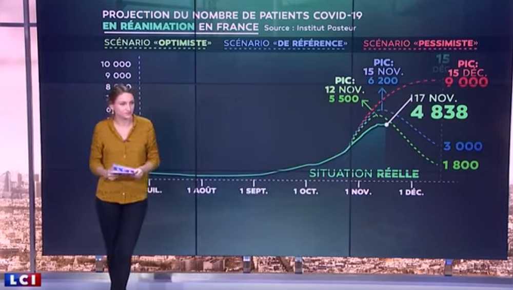 Courbes prévisions Pasteur